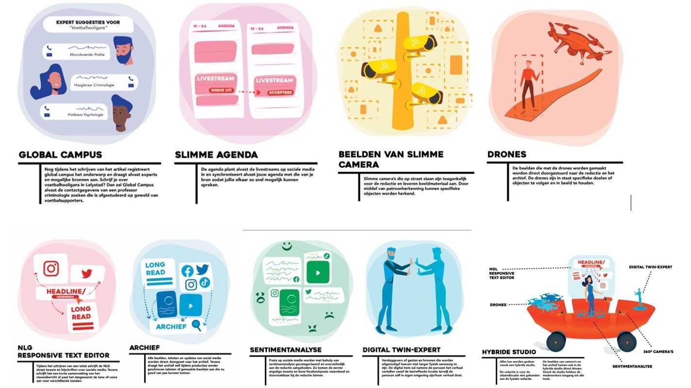 AI Powered Editorial Systems & Organisational Changes