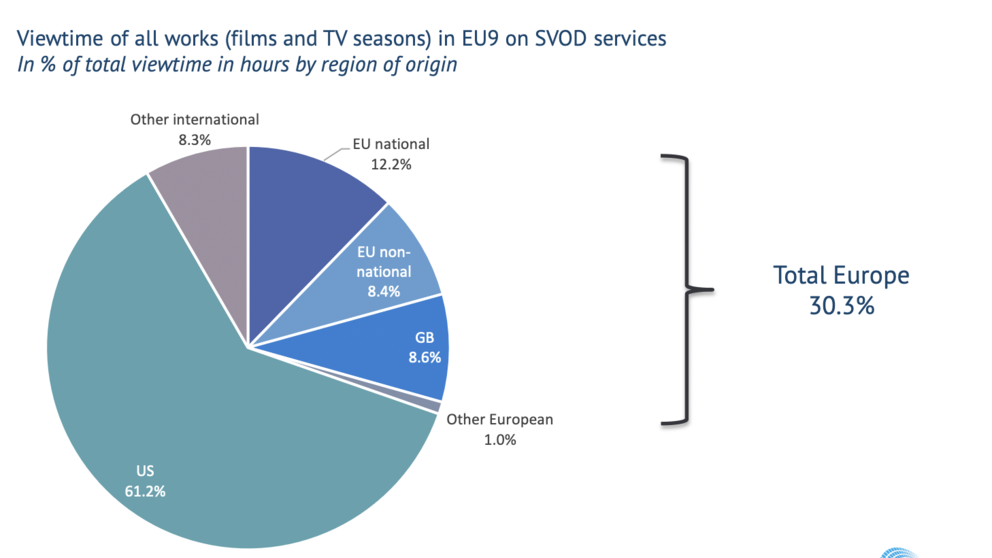 2.europeanaudiovisualobservatory_526631.png