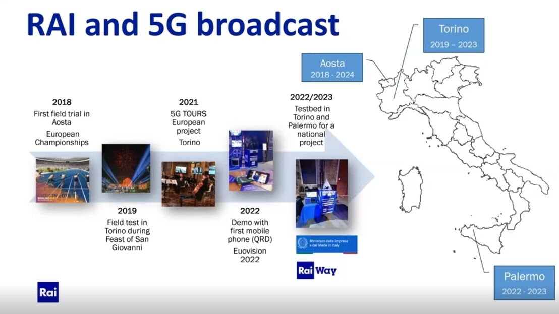 Rai and 5G Broadcast